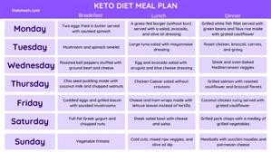 Meal Plan for Keto Free